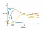 プルメリアをきれいに咲かせる おすすめ肥料と与え方のポイント 農家web