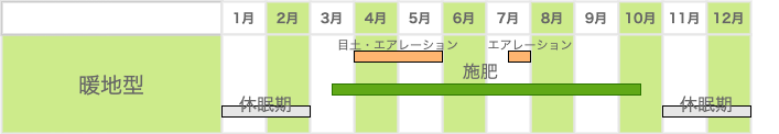 芝生におすすめの肥料は おすすめ芝生肥料5選と肥料を与える際の注意点 農家web