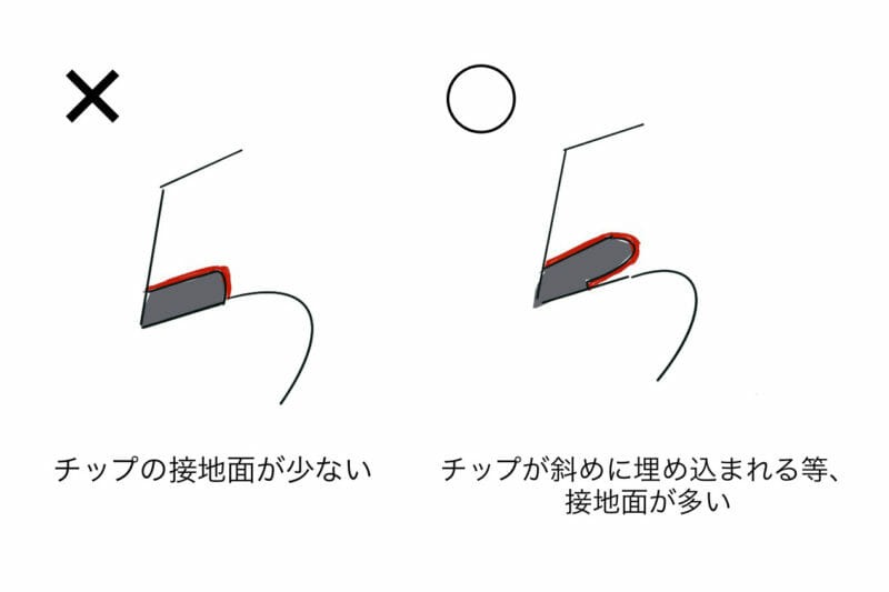 チップソーのチップの設置面の違い