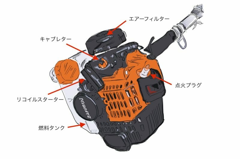 刈払機本体の部位の名称