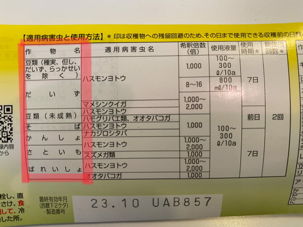 農薬の入れ物に添付されている説明書(適用作物、適用害虫名、希釈倍率などが記載されている)