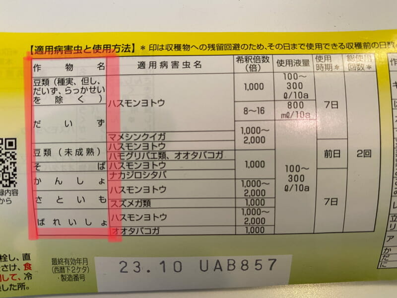 農薬の入れ物に添付されている説明書（適用作物、適用害虫名、希釈倍率などが記載されている）