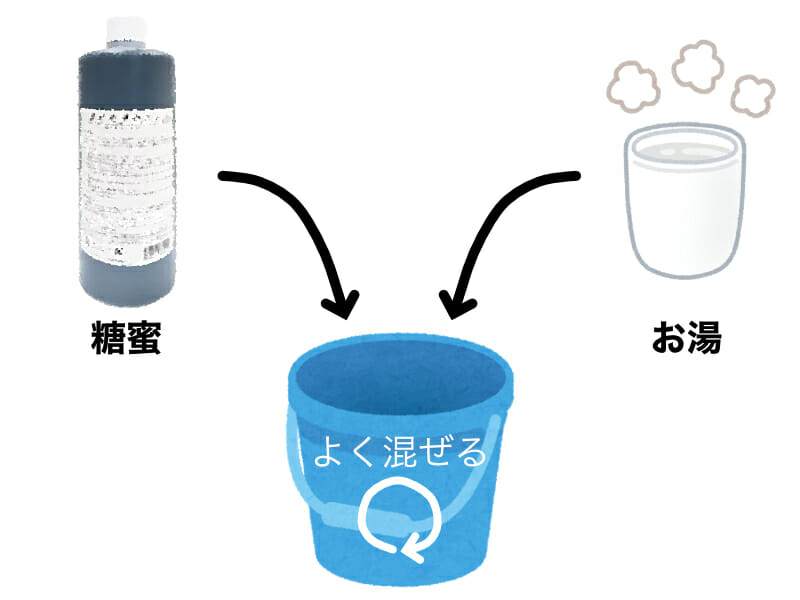 EMボカシの作り方を示したイラストです。手順1：糖蜜をお湯で溶かします。