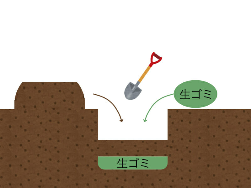 庭で穴を掘って生ゴミコンポスト（生ゴミ堆肥）を作る方法を示したイラストです。穴を掘って生ゴミを投入し、土を戻します。