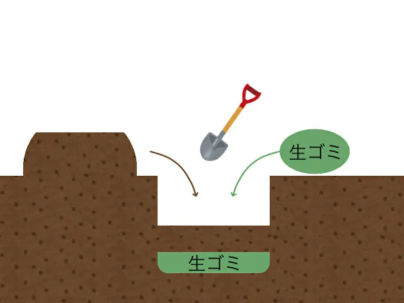 生ゴミを肥料に 生ゴミから作る肥料 堆肥 コンポスト の作り方 農家web