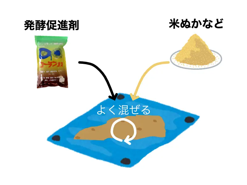 よくわかる ぼかし肥料の特徴 種類と作り方 農家web よくわかる ぼかし肥料の特徴 種類と作り方 農家web
