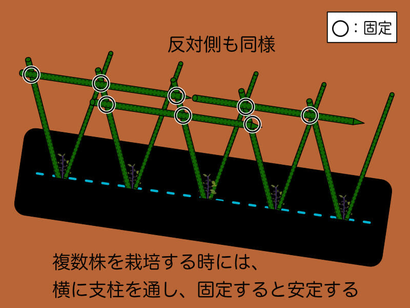 V字型支柱に対して横に支柱を通すことで安定させる方法を示したイラストです。