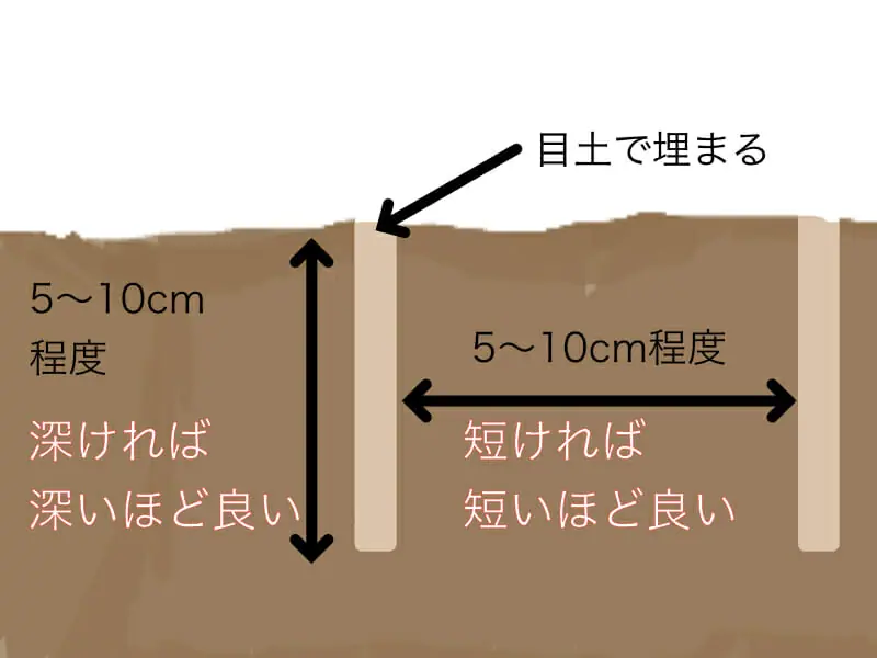 芝生の大事な手入れ作業 エアレーションとは 農家web