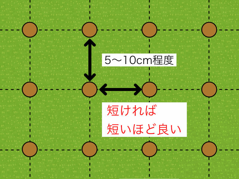 芝生のエアレーションを図解したイラストです。間隔は短ければ短いほど良いです。